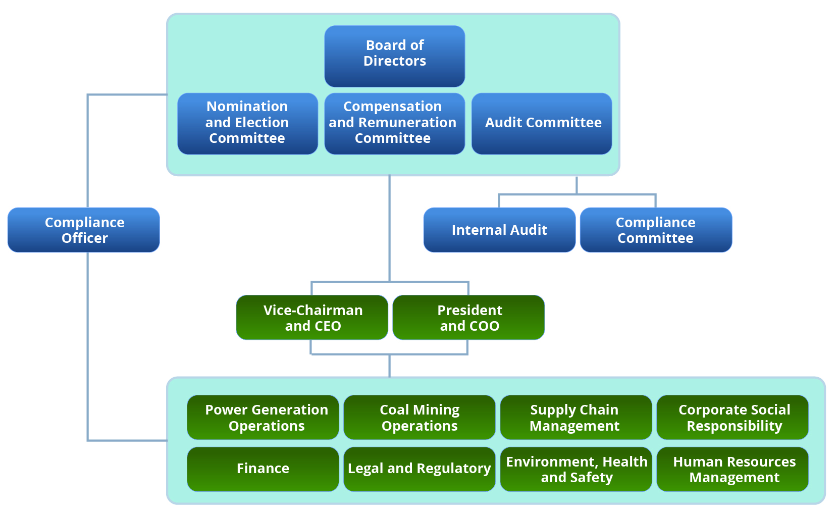 Semirara Mining and Power Corporation